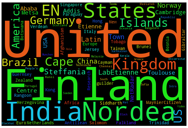 Figure 11: Wordcloud generated by Name-Entity Recognition - Location entities